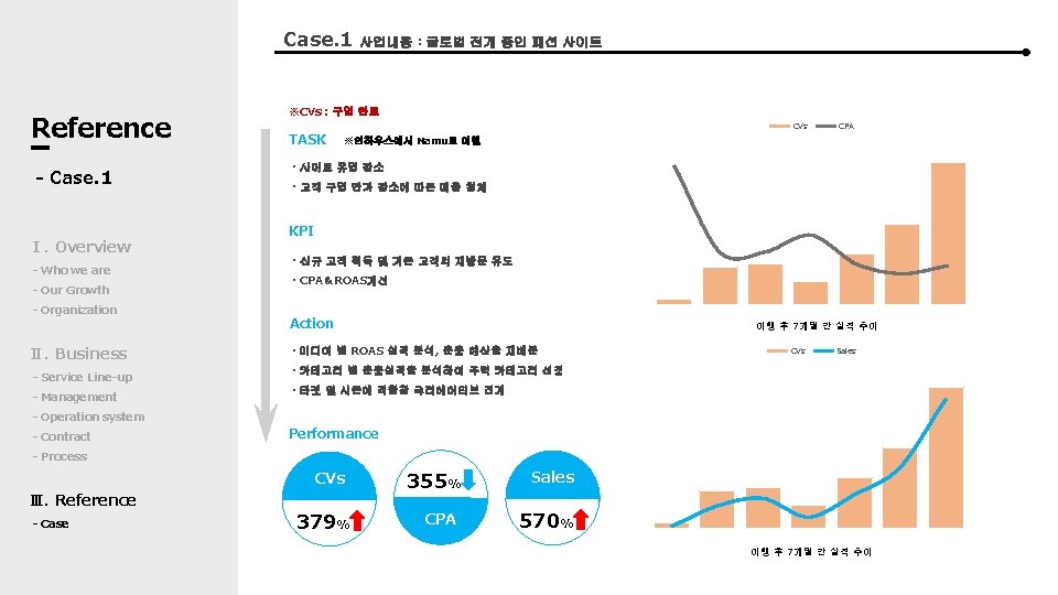 Case. 1 Reference - Case. 1 사업내용：글로벌 전개 중인 패션 사이트 ※CVs：구입 완료 TASK　