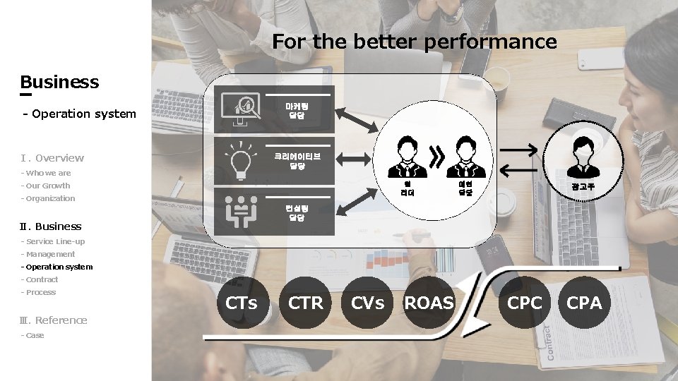 For the better performance Business 마케팅 담당 - Operation system Ⅰ. Overview 크리에이티브 담당