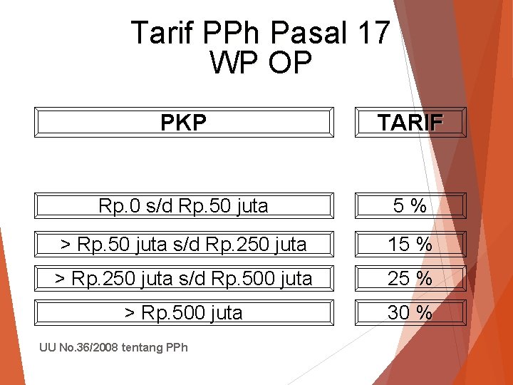 Tarif PPh Pasal 17 WP OP PKP TARIF Rp. 0 s/d Rp. 50 juta