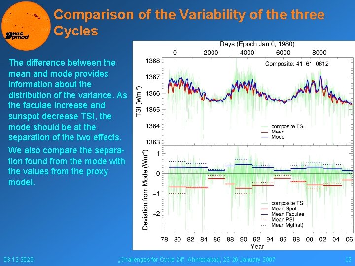 Comparison of the Variability of the three Cycles The difference between the mean and