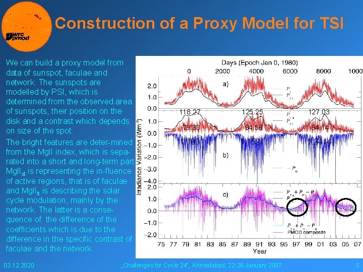 Construction of a Proxy Model for TSI We can build a proxy model from