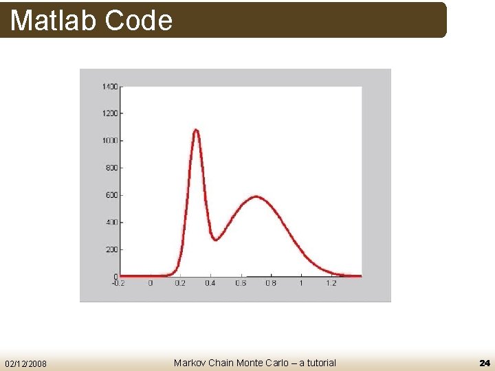 Matlab Code 02/12/2008 Markov Chain Monte Carlo – a tutorial 24 