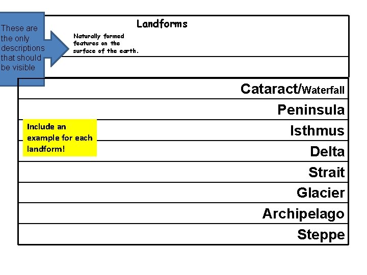 These are the only descriptions that should be visible Landforms Naturally formed features on
