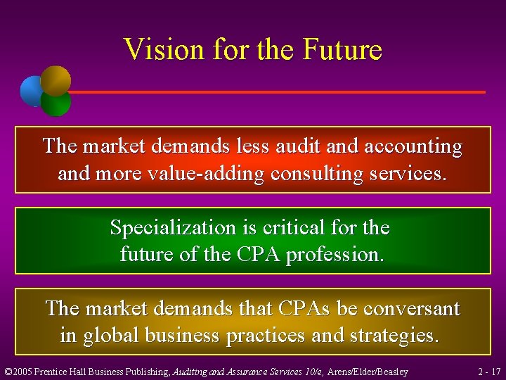 Vision for the Future The market demands less audit and accounting and more value-adding