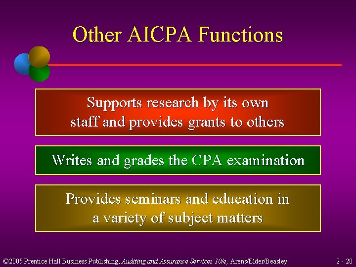 Other AICPA Functions Supports research by its own staff and provides grants to others