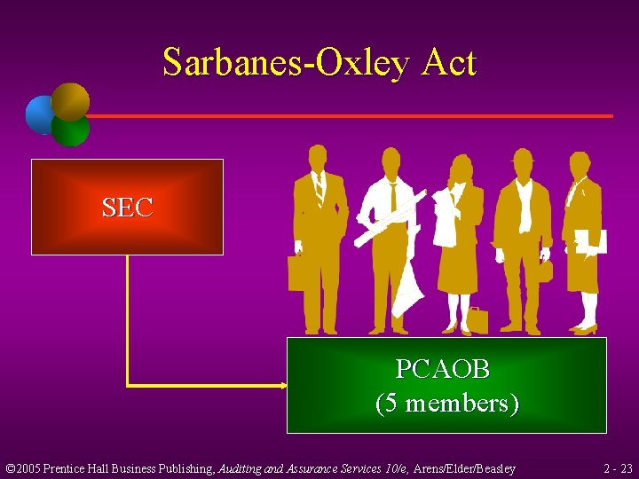 Sarbanes-Oxley Act SEC PCAOB (5 members) © 2005 Prentice Hall Business Publishing, Auditing and