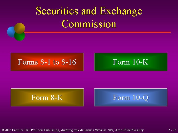 Securities and Exchange Commission Forms S-1 to S-16 Form 10 -K Form 8 -K
