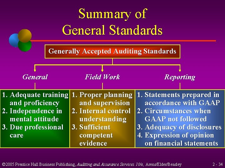 Summary of General Standards Generally Accepted Auditing Standards General Field Work 1. Adequate training