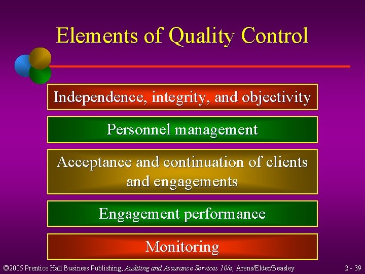 Elements of Quality Control Independence, integrity, and objectivity Personnel management Acceptance and continuation of