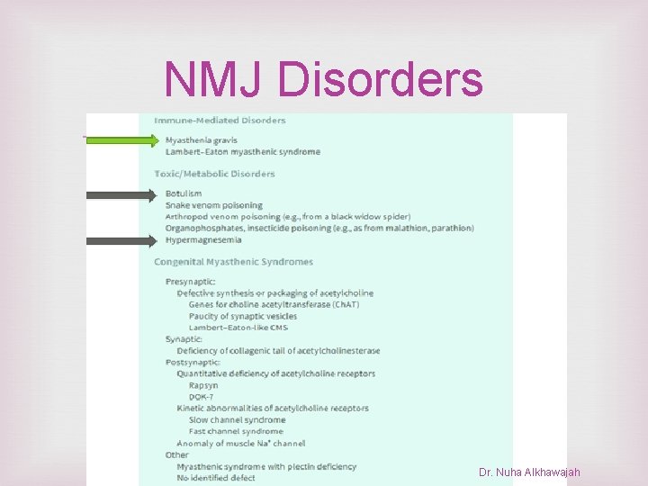 NMJ Disorders Dr. Nuha Alkhawajah 