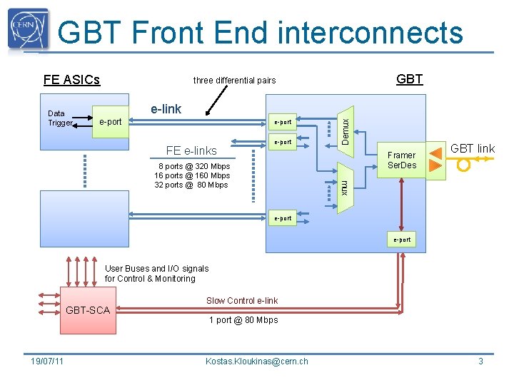 GBT Front End interconnects FE ASICs e-link e-port FE e-links e-port Demux Data Trigger GBT Front End interconnects FE ASICs e-link e-port FE e-links e-port Demux Data Trigger