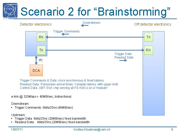 Scenario 2 for “Brainstorming” Downstream Detector electronics Off detector electronics Trigger Commands RX TX Scenario 2 for “Brainstorming” Downstream Detector electronics Off detector electronics Trigger Commands RX TX