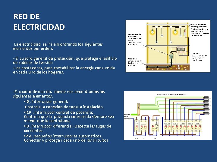 RED DE ELECTRICIDAD La electricidad se irá encontrando los siguientes elementos por orden: -