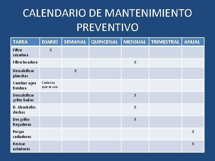 CALENDARIO DE MANTENIMIENTO PREVENTIVO TAREA DIARIO Filtro secadora X SEMANAL QUINCENAL Filtro lavadora X
