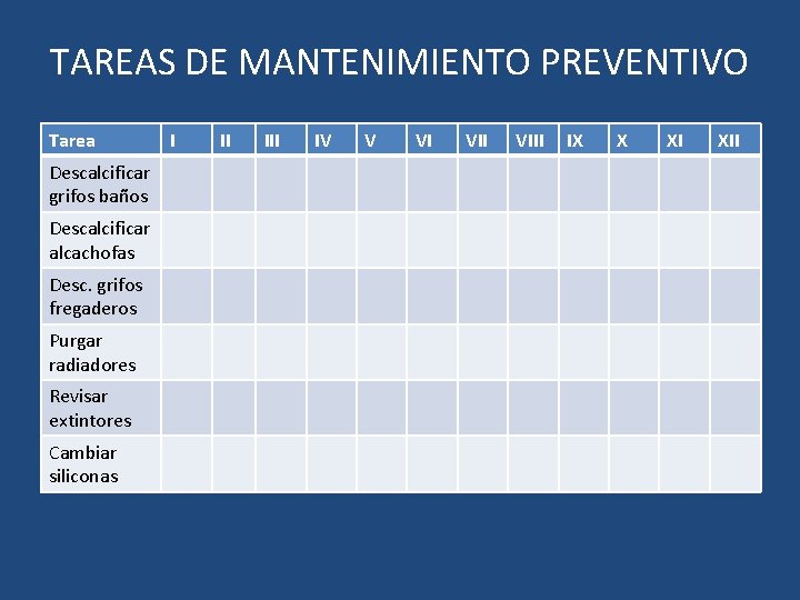 TAREAS DE MANTENIMIENTO PREVENTIVO Tarea Descalcificar grifos baños Descalcificar alcachofas Desc. grifos fregaderos Purgar