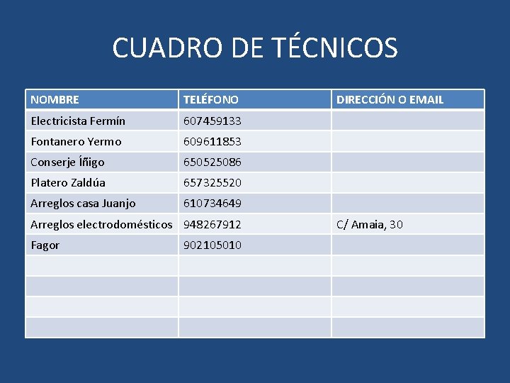 CUADRO DE TÉCNICOS NOMBRE TELÉFONO Electricista Fermín 607459133 Fontanero Yermo 609611853 Conserje Íñigo 650525086