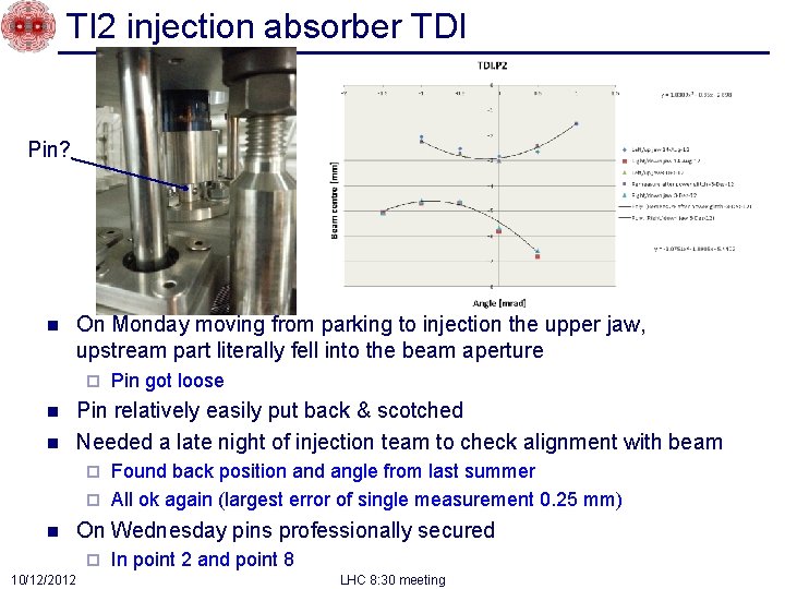 TI 2 injection absorber TDI Pin? n On Monday moving from parking to injection