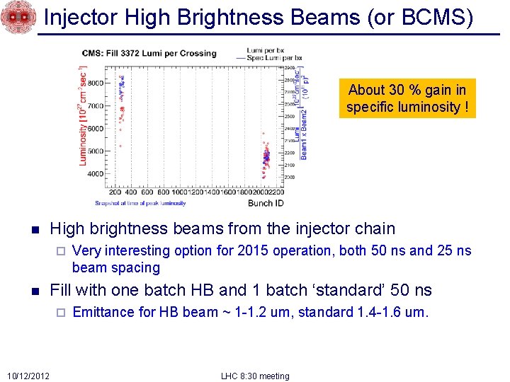 Injector High Brightness Beams (or BCMS) About 30 % gain in specific luminosity !