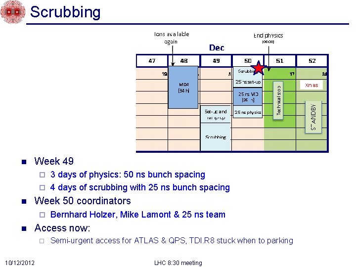 Scrubbing n Week 49 3 days of physics: 50 ns bunch spacing ¨ 4