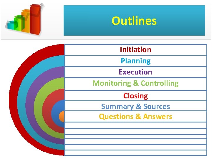 Outlines Initiation Planning Execution Monitoring & Controlling Closing Summary & Sources Questions & Answers