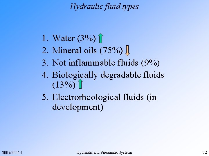 Hydraulic fluid types 1. 2. 3. 4. Water (3%) Mineral oils (75%) Not inflammable
