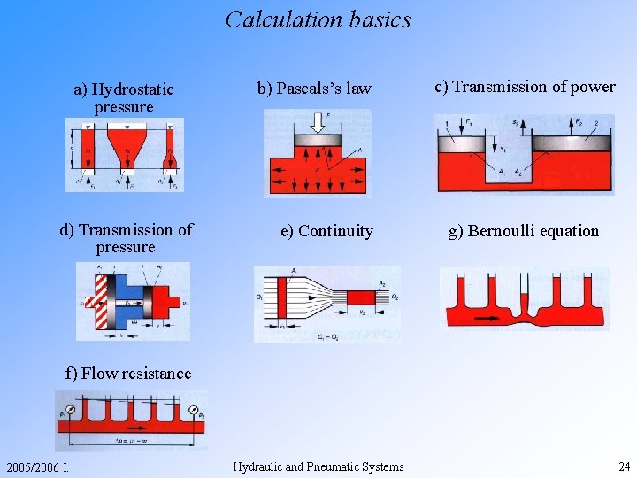 Calculation basics a) Hydrostatic pressure d) Transmission of pressure b) Pascals’s law e) Continuity