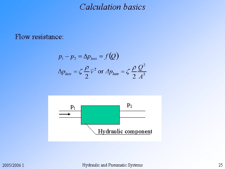 Calculation basics Flow resistance: p 1 p 2 Hydraulic component 2005/2006 I. Hydraulic and