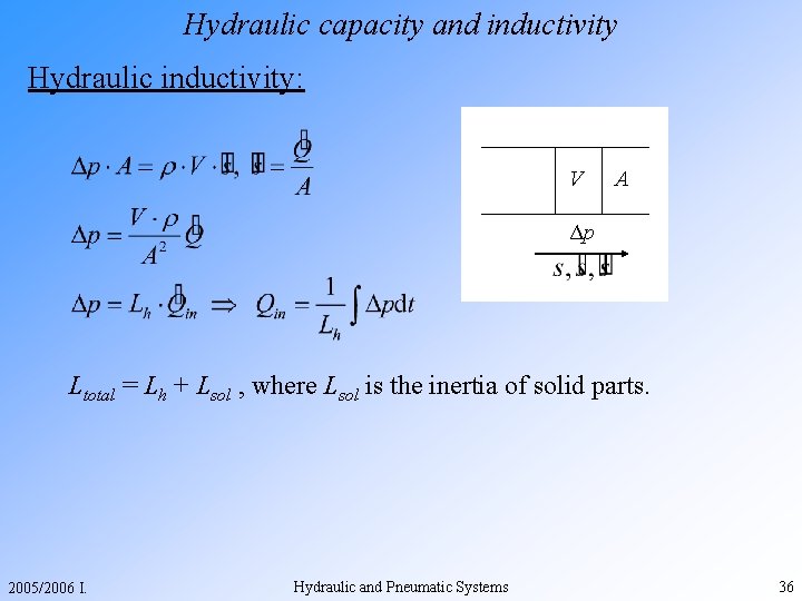 Hydraulic capacity and inductivity Hydraulic inductivity: V A Δp Ltotal = Lh + Lsol