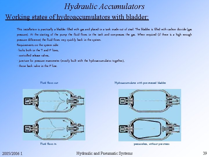 Hydraulic Accumulators Working states of hydroaccumulators with bladder: This installation is practically a bladder