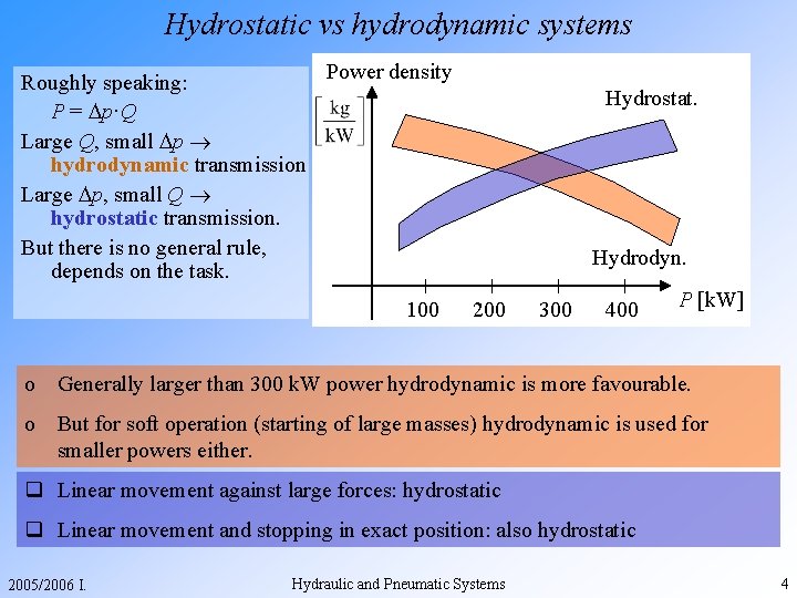 Hydrostatic vs hydrodynamic systems Roughly speaking: P = p·Q Large Q, small p hydrodynamic