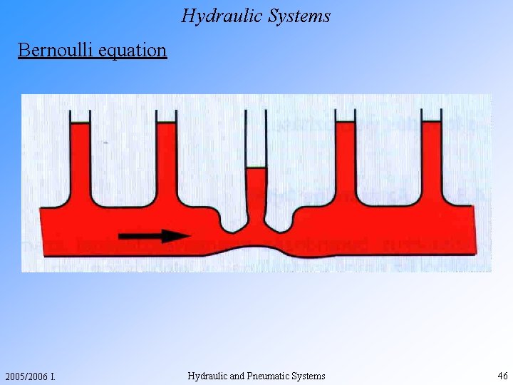 Hydraulic Systems Bernoulli equation 2005/2006 I. Hydraulic and Pneumatic Systems 46 