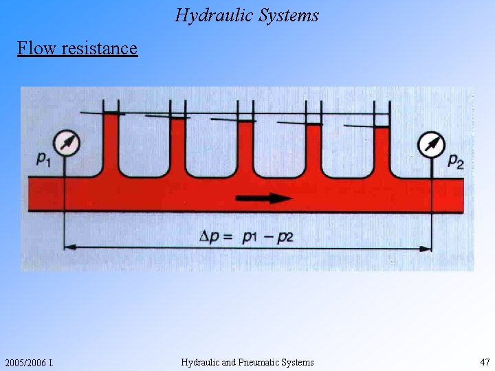 Hydraulic Systems Flow resistance 2005/2006 I. Hydraulic and Pneumatic Systems 47 