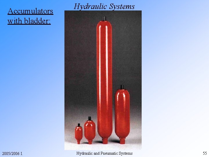 Accumulators with bladder: 2005/2006 I. Hydraulic Systems Hydraulic and Pneumatic Systems 55 