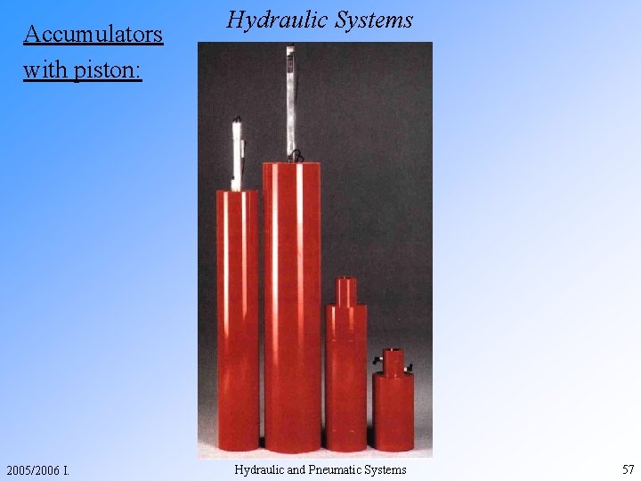 Accumulators with piston: 2005/2006 I. Hydraulic Systems Hydraulic and Pneumatic Systems 57 