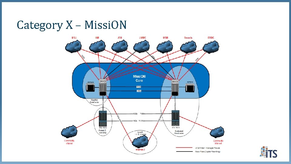 Category X – Missi. ON Category X – Missi. ON