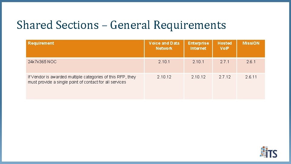 Shared Sections – General Requirements Requirement Voice and Data Network Enterprise Internet Hosted Vo. Shared Sections – General Requirements Requirement Voice and Data Network Enterprise Internet Hosted Vo.