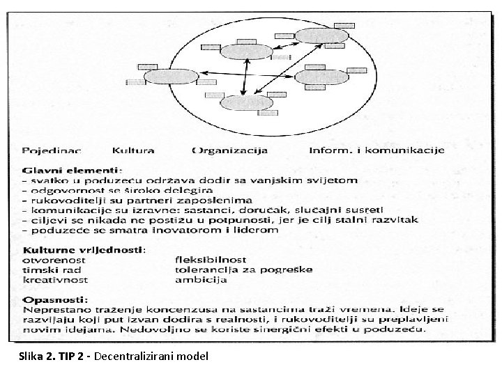 Slika 2. TIP 2 - Decentralizirani model 