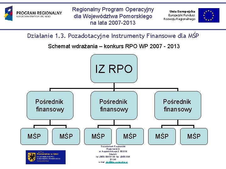 Regionalny Program Operacyjny dla Województwa Pomorskiego na lata 2007 -2013 Unia Europejski Fundusz Rozwoju