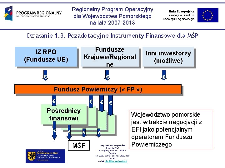 Regionalny Program Operacyjny dla Województwa Pomorskiego na lata 2007 -2013 Unia Europejski Fundusz Rozwoju