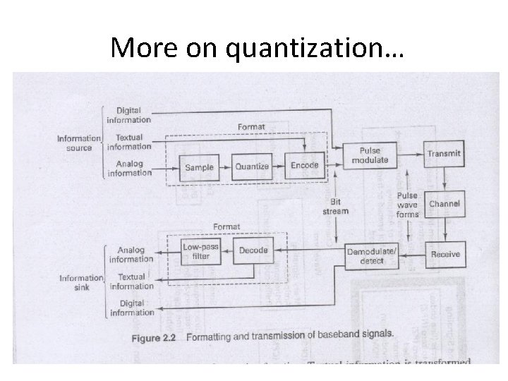 More on quantization… 