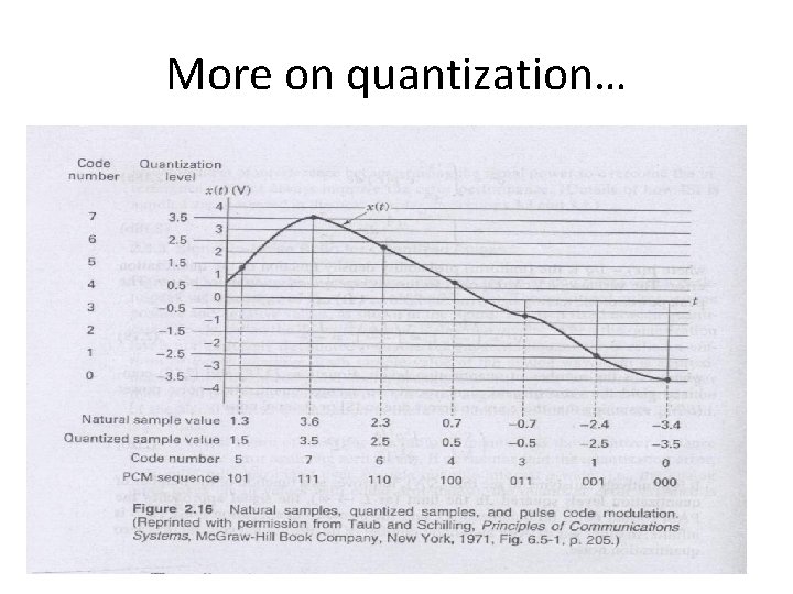 More on quantization… 