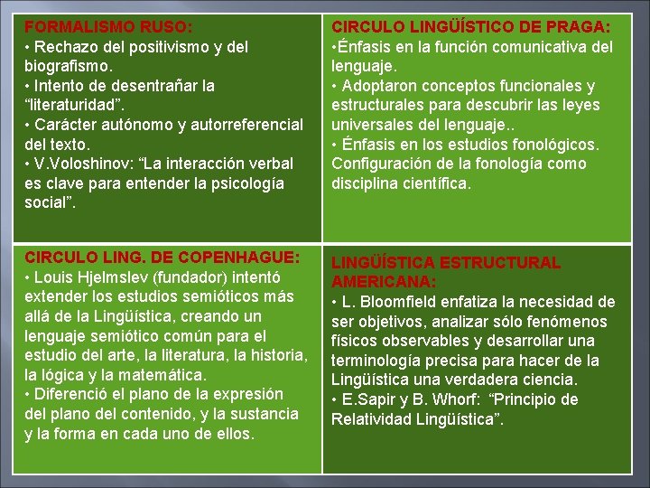 FORMALISMO RUSO: • Rechazo del positivismo y del biografismo. • Intento de desentrañar la FORMALISMO RUSO: • Rechazo del positivismo y del biografismo. • Intento de desentrañar la