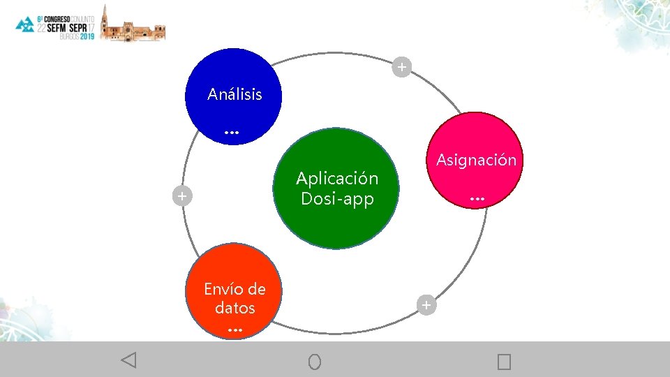 + Análisis … Asignación Aplicación Dosi-app + Envío de datos … … + 