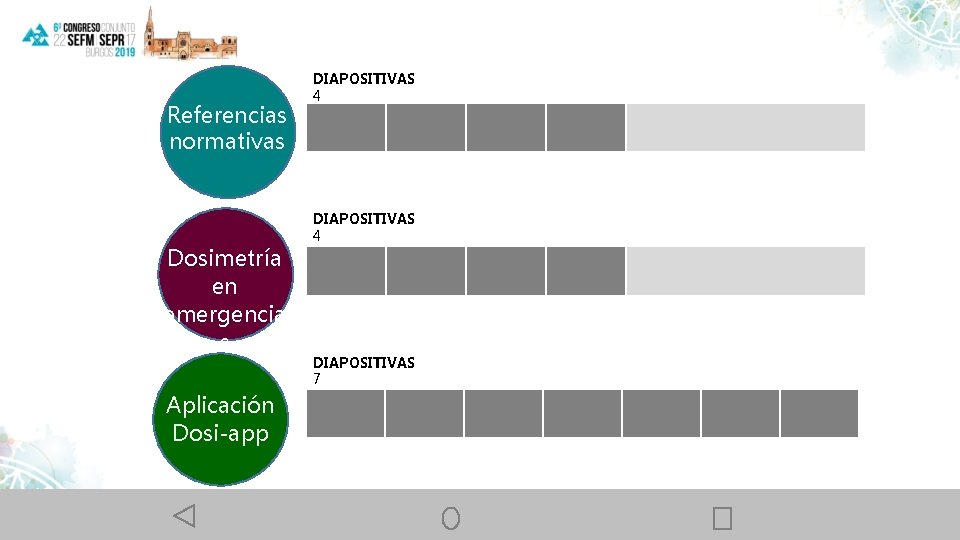 Referencias normativas Dosimetría en emergencia s DIAPOSITIVAS 4 DIAPOSITIVAS 7 Aplicación Dosi-app 2 