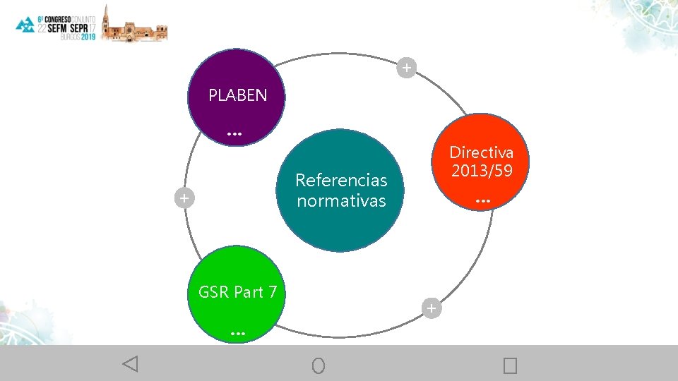 + PLABEN … Directiva 2013/59 Referencias normativas + GSR Part 7 … … +