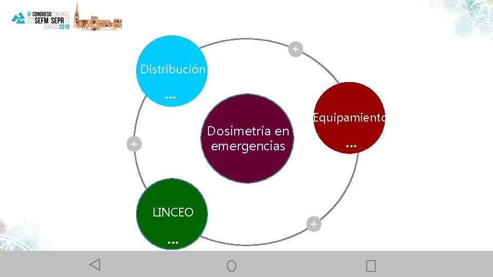 + Distribución … Dosimetría en emergencias + LINCEO … Equipamiento … + 