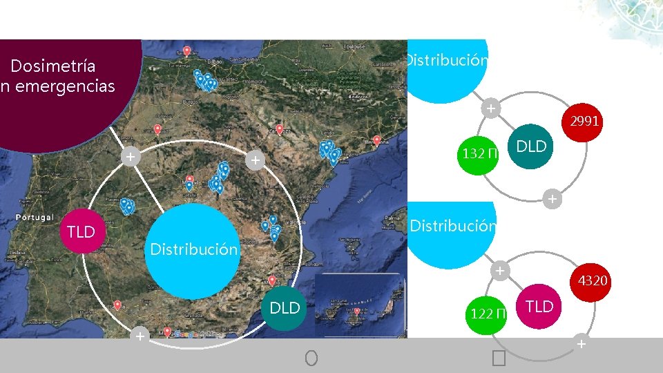 Distribución Dosimetría en emergencias + + 132 Π + 2991 DLD + Distribución TLD
