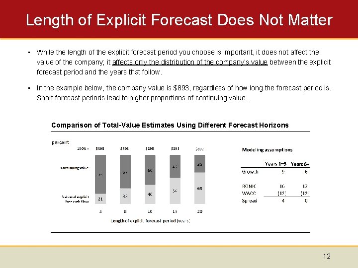 Length of Explicit Forecast Does Not Matter • While the length of the explicit