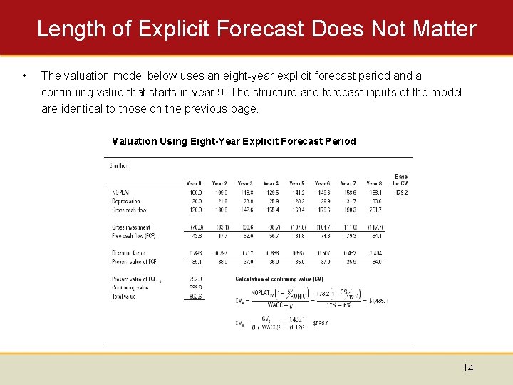 Length of Explicit Forecast Does Not Matter • The valuation model below uses an