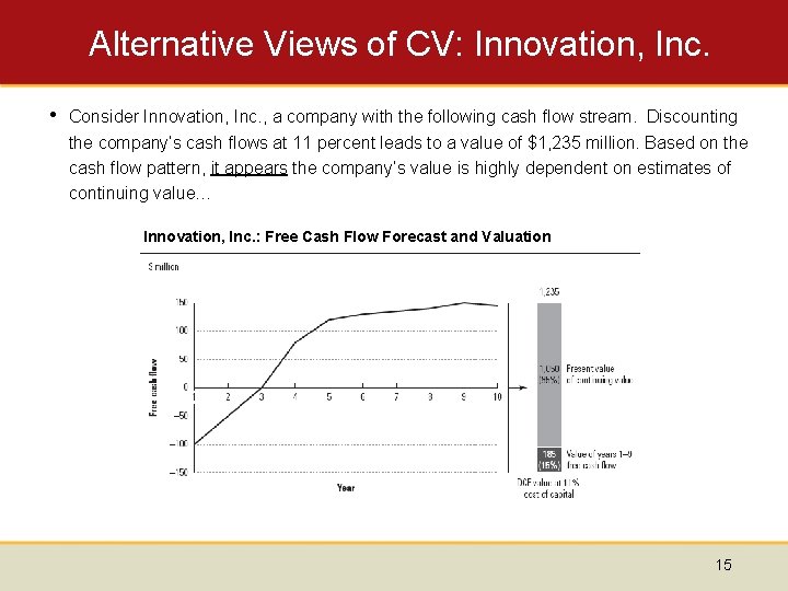 Alternative Views of CV: Innovation, Inc. • Consider Innovation, Inc. , a company with
